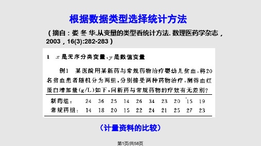 统计方法选择与常见的误用PPT课件