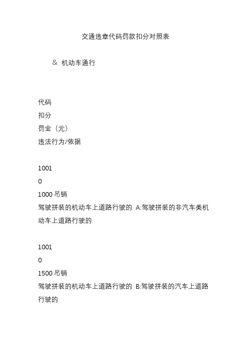 交通违章代码罚款扣分对照表
