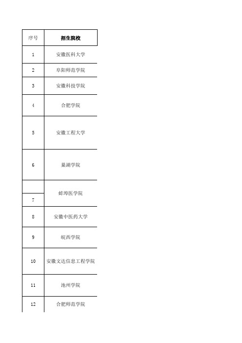 2015安徽专升本现场复核确认所需材料及注意事项