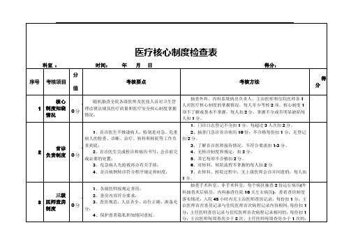 核心制度检查表