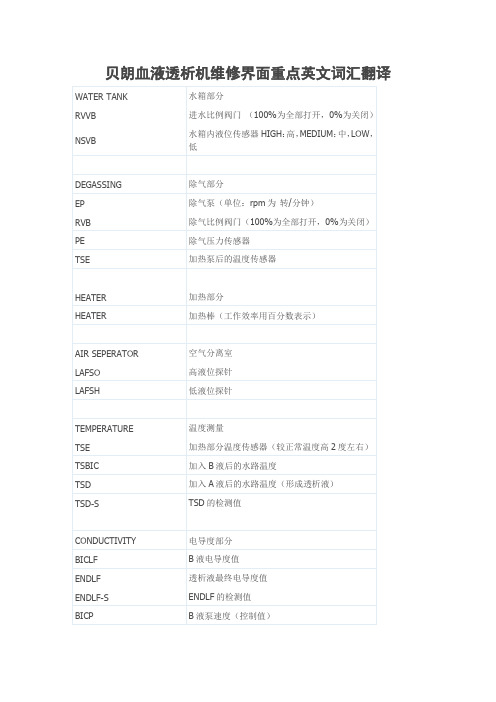 贝朗血液透析机维修界面重点英文词汇翻译