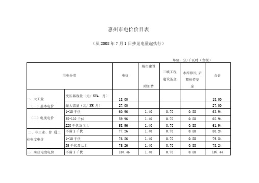 惠州市电价价目表