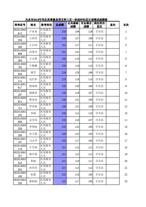 2013年天水一万名成绩汇总