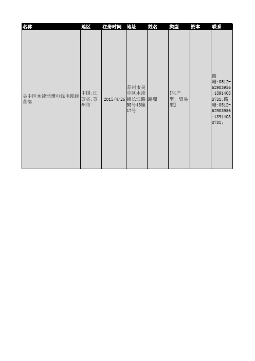 2018年苏州市电线电缆企业名录1312家