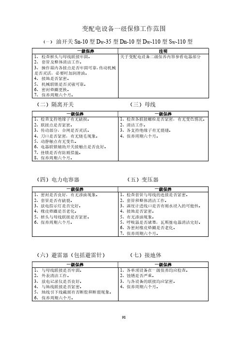 变配电设备一、二级保养操作与维护规程