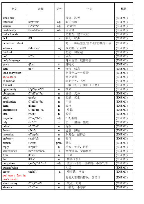 外研版高中英语选修六单词表带音标