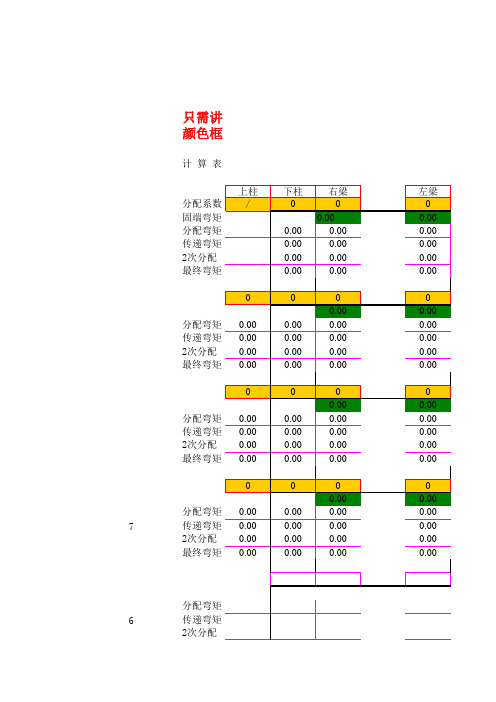 弯矩二次分配