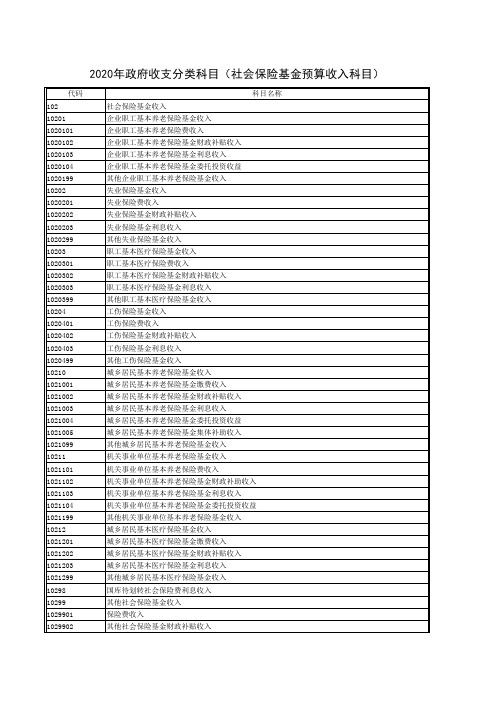 2020年政府收支分类科目(社会保险基金预算收入科目)