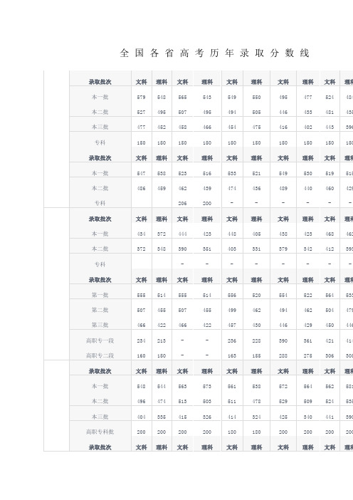 各省高考历年录取分数线