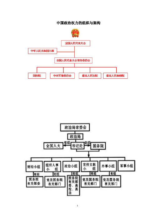 中国政治权力的组织与架构