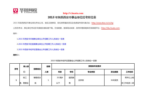 2015年陕西西安市事业单位招考职位表
