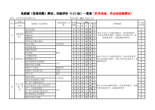 风险识别表