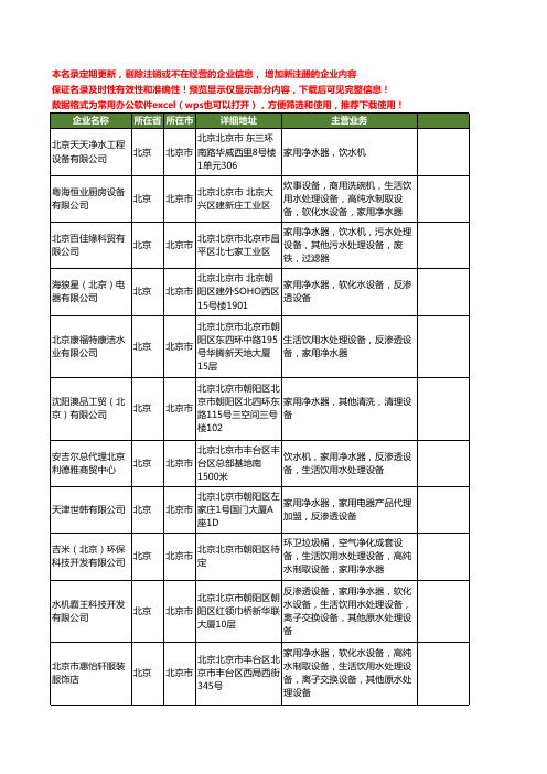 新版北京市家用净水设备工商企业公司商家名录名单大全20家