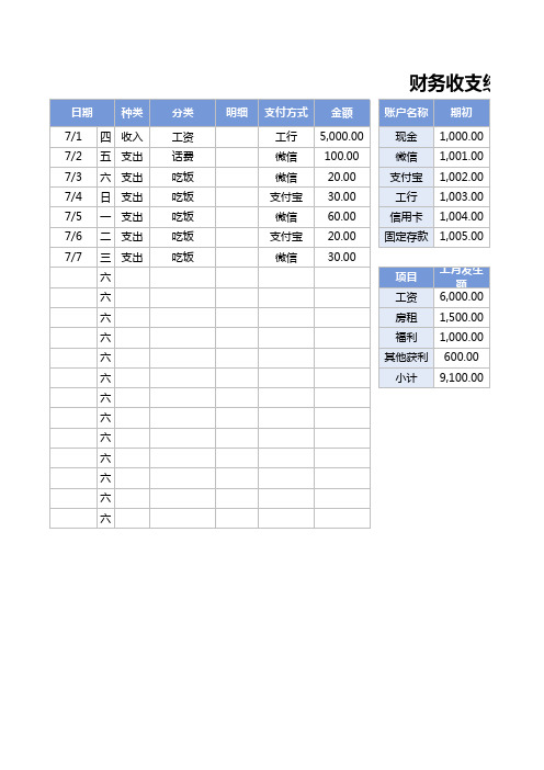 财务收支统计表