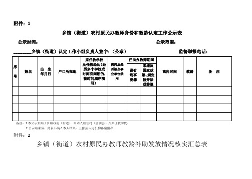 乡镇农村原民办教师身份和工龄认定工作公示表 附件.