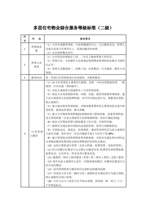 多层住宅物业综合服务等级标准(二级)