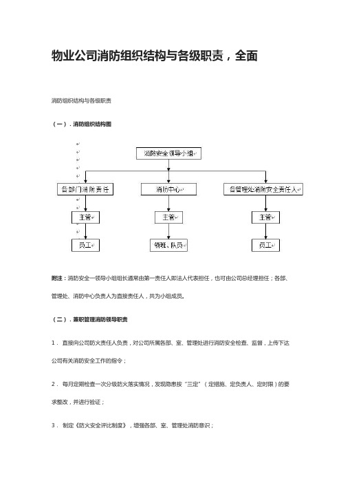 物业公司消防组织结构与各级职责,全面