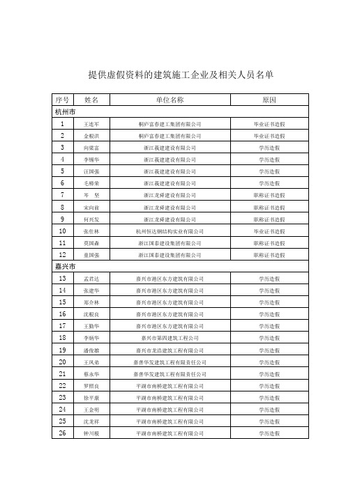 提供虚假资料的建筑施工企业及相关人员名单