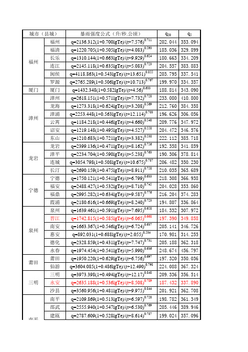 福建省暴雨强度公式汇编