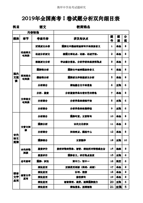 2019语文Ⅰ卷双向细目表