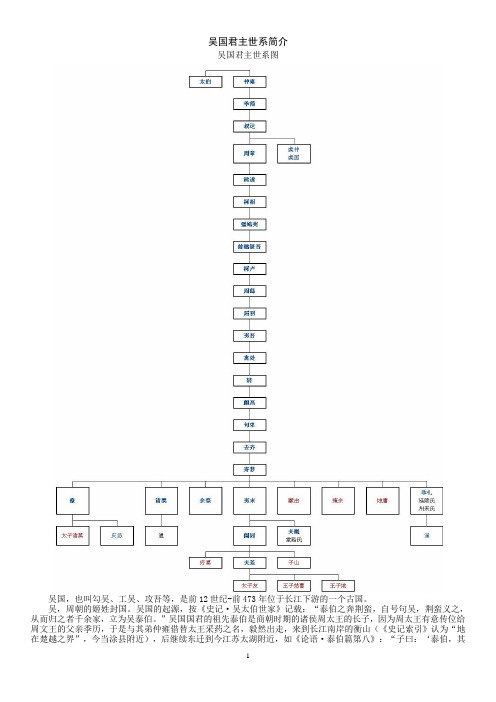01吴国君主世系(资料丰富,内容详尽;已仔细校对,无错误)