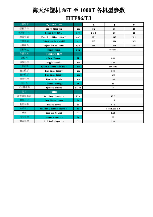 [VIP专享]海天注塑机86T至1000T各机型参数