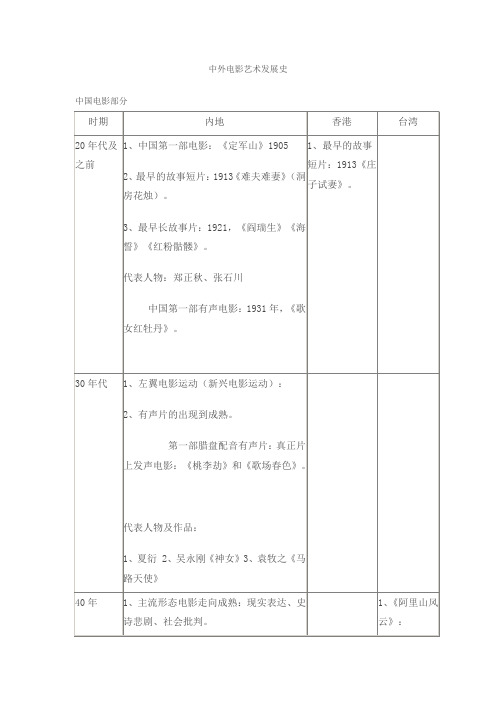 中外电影艺术发展史