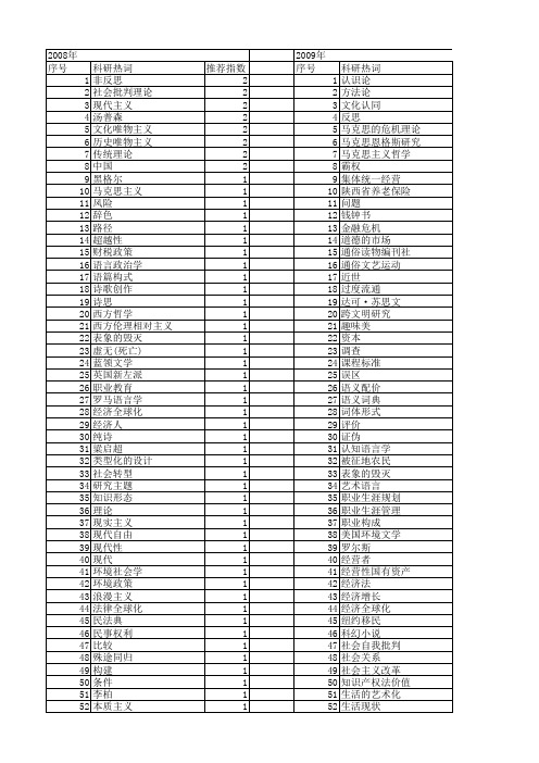 【国家社会科学基金】_学思_基金支持热词逐年推荐_【万方软件创新助手】_20140804