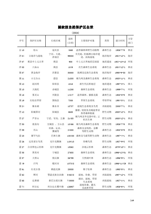 国家级自然保护区名录