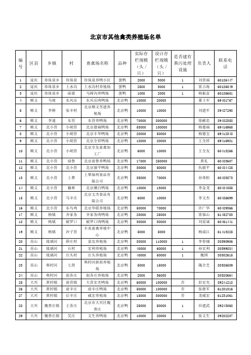 北京市其他禽类养殖场名单