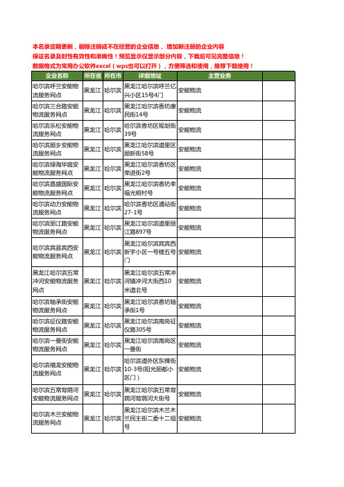 新版黑龙江省哈尔滨安能工商企业公司商家名录名单联系方式大全68家