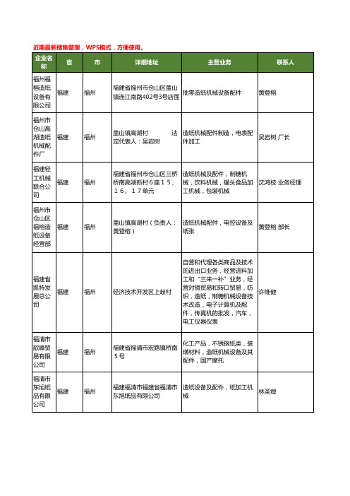 最新福建省福州造纸机械配件工商企业公司名录名单黄页大全13家
