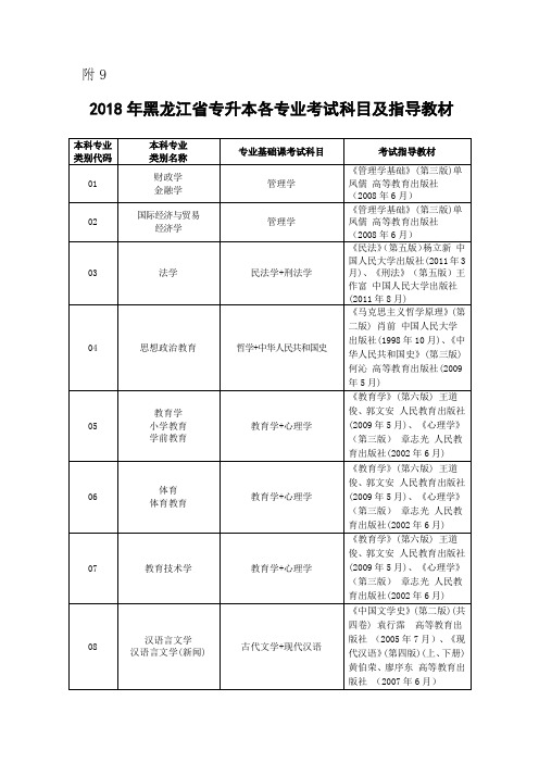 2018年黑龙江省专升本各专业考试科目及指导教材.doc