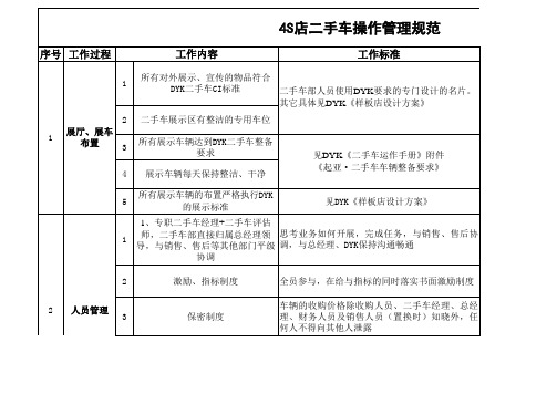4S店二手车操作管理规范