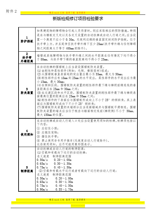 新版扶梯检验规定要求