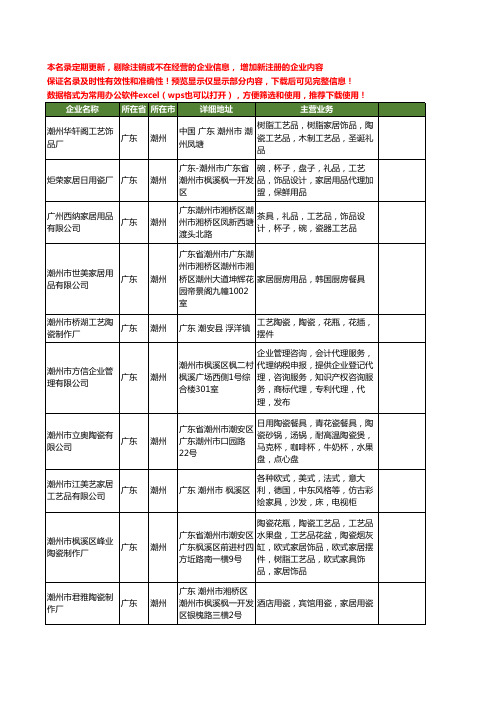 新版广东省潮州家居工商企业公司商家名录名单联系方式大全629家