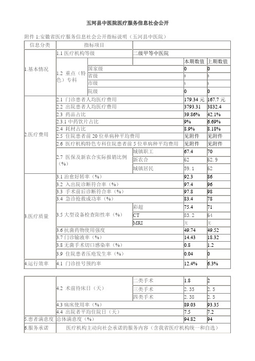 五河中医院医疗服务信息社会公开
