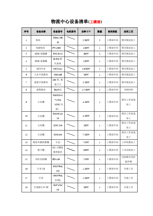 物流中心设备清单 (2)
