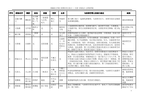 1_《西游记》妖怪图表(汇总版本)