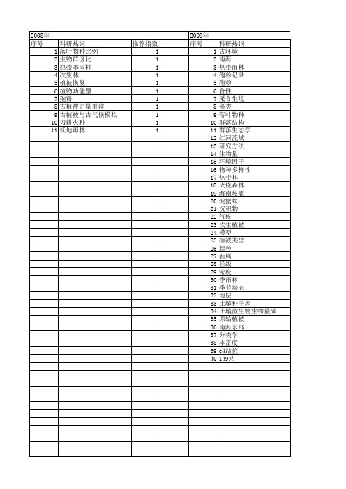 【国家自然科学基金】_热带季雨林_基金支持热词逐年推荐_【万方软件创新助手】_20140802
