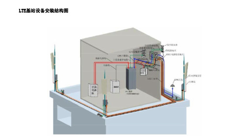 LTE基站系统结构概述