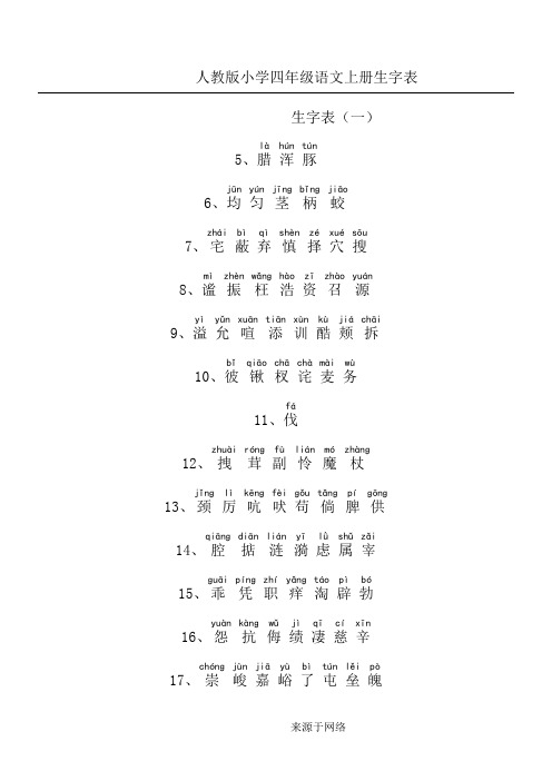 重点小学新四年级语文生字表格模板(上下册)