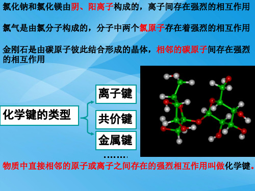 微粒之间的相互作用力PPT课件8 苏教版优质课件