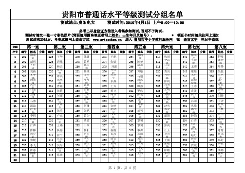 2010年4月1日贵阳市