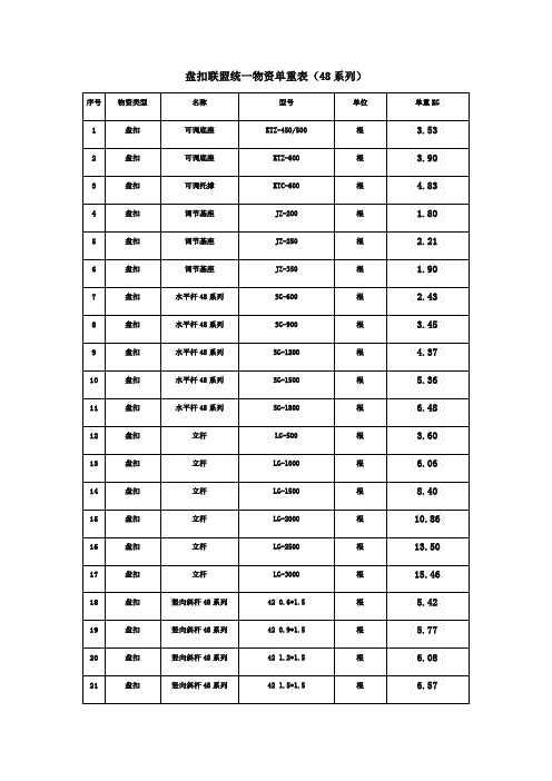 型盘扣脚手架重量表