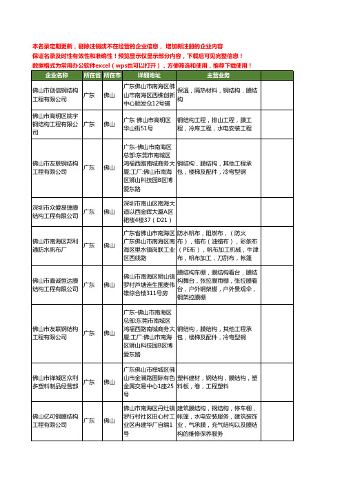 新版广东省佛山膜结构工程工商企业公司商家名录名单联系方式大全10家