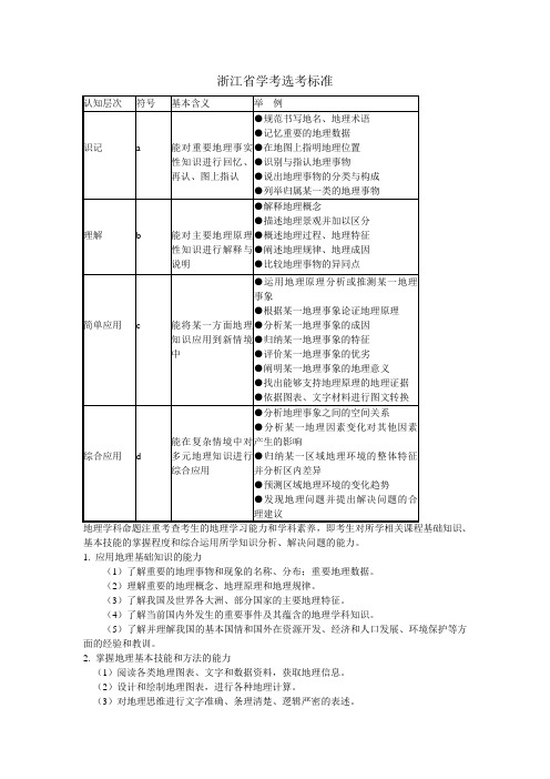 学考标准(自己整理)