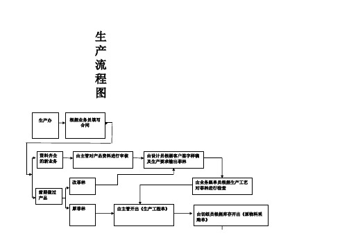 印刷生产工艺流程