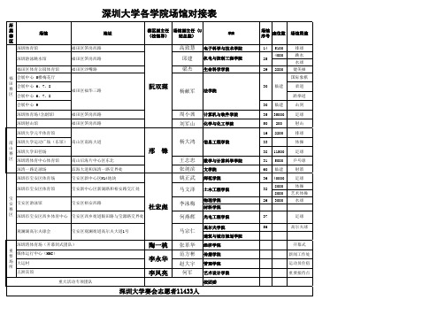 2011大运会深圳大学各学院场馆对接表