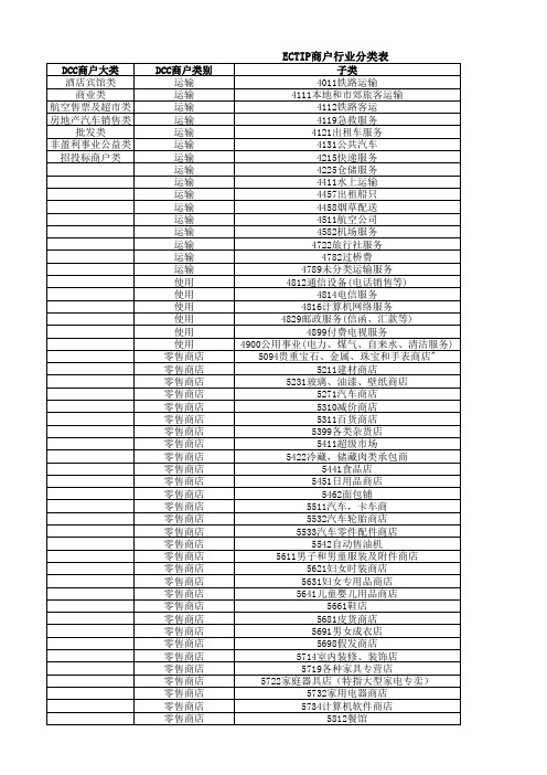 ECTIP商户行业分类表